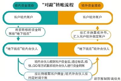 上海一外贸公司涉操纵股市 经地下钱庄转移数亿元- www.toxue.com